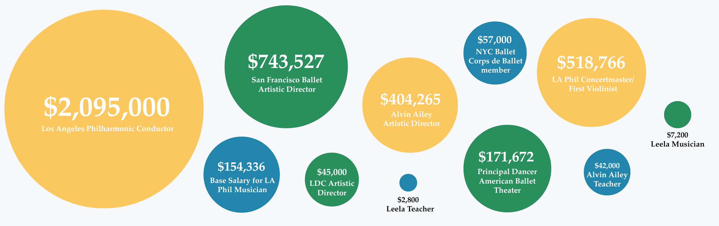 salaries9